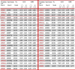 PEM Quick Change Gear Ratio Chart