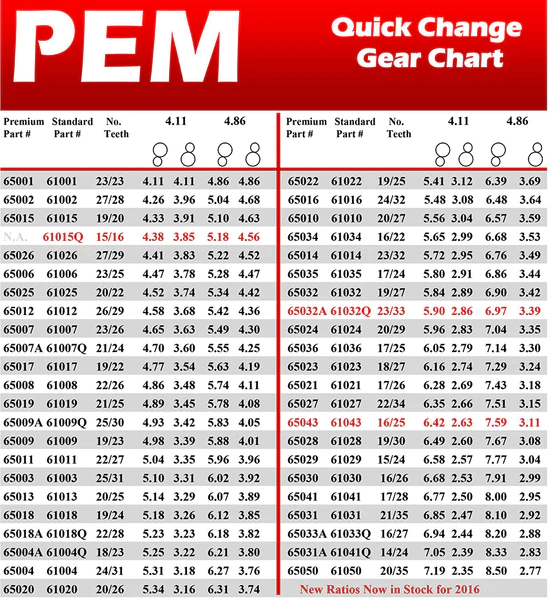 pem gear set chart by pro1